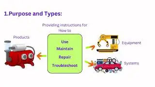 Purpose and Types of Technical Publications|documentation|technical writing