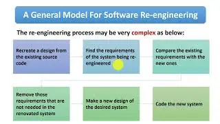 SE602 Software Re-engineering Week 6  Part 2