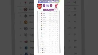 😱😱ENGLISH PREMIER LEAGUE TABLE UPDATE TODAY TABLE RESULTS ( ARSENAL VS LIVERPOOL) 2026 😱😱