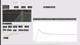 Biquad filter frequency responce visualize with using gen~