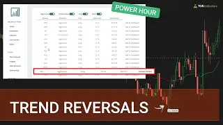 Power Hour Volatility - SPY, SBUX, COST, CSCO