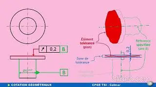 Tolerance de battement