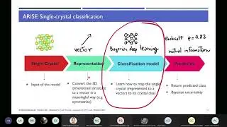 Angelo Ziletti - Applied data science: from crystal-structure recognition to healthcare
