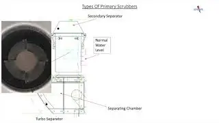 Boiler Steam Drum