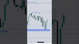 How to Trade Asia #ictgems #forex #trading