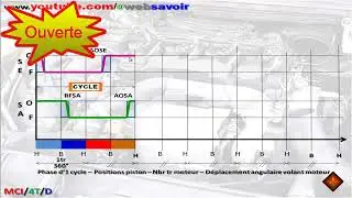 Comment tracer et interpreter le Diagramme Lin&eacute;aire de la distribution d'un MCI/4T?