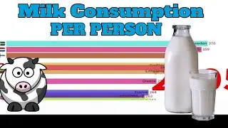 Milk consumption per capita ranking (1975-2021)