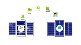 Миграция Windows Server, включая приложения &mdash; Server 2019, 2016, 2012, 2008, 2003