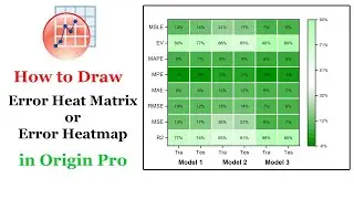 Draw Error Heatmap or Matrix Heatmap in Origin Pro