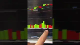 How to read a stock chart