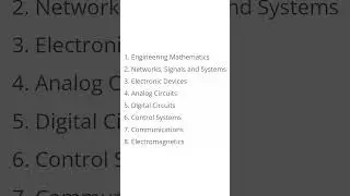 Subject wise weightage for GATE ECE Examination 2025... #Gate #ECE #gate2025 #shorts.