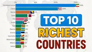Top 10 World Economies by GDP (1960&ndash;2024) | Shocking Power Shifts