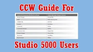 CCW Guide For Studio 5000 Users