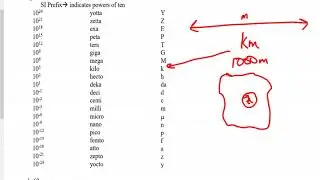 Metric Prefix Conversions