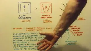 What is a LOCAL INERTIAL FRAME of reference for dummies