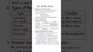 Use of Non-Finite Verbs | Infinitive,Gerund &Participle Explained in 1 Minute English Grammar Shorts