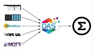 IIoT Total