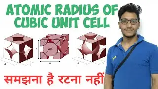 Atomic radius of cubic unit cell
