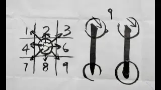 how to write vertical (downward) stroke in Chinese calligraphy by Milly