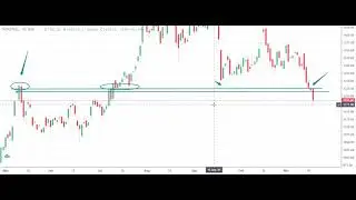 Tata Steel | Support | Resistance | Trading Strategy | Live Trading Tips #stockmarketlearnings