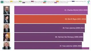 Prime Ministers Of Belgium (1918&ndash;present) | Ergenic Stats