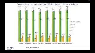 Techno'huile 2024 - Innovation des processus d’extraction et qualité de l’huile d’olive vierge