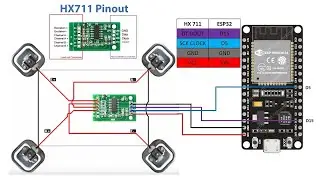 [SOURCE CODE] ESP32 Digital Weight Scale HX711 Load Cell 200KG Module