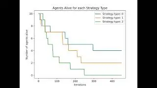 Simulating Agent Territorial Battle (5)