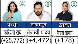 Bihar vidhansabha election 2025 Result MAHAGATHBANDAN All Winner Candidate list