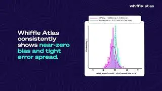 Whiffle Atlas - Long-term mesoscale weather data service
