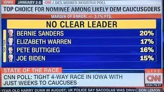 CNN SHOCKED Bernie Sanders LEADS In Iowa, Tries To Down Play His Lead!