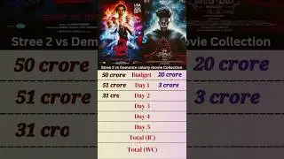 Stree 2 vs Demonte colony movie collection 🎥 #ytshorts #shorts