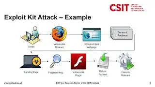 REdiREKT: Extracting Malicious Redirections from Exploit Kit Traffic