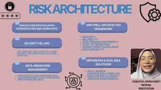 BTMT4293 RISK MANAGEMENT: GROUP ASSIGNMENT PRESENTATION