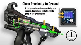 Pro Xp Electrostatic Safety Features