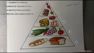 Food Pyramid Drawing | Balanced Diet Food Pyramid Drawing (Read description)