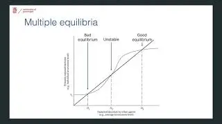 Investment traps