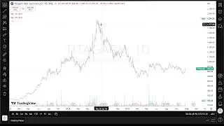 Stock Market Psychology Explained | Why 90% Traders Lose Money