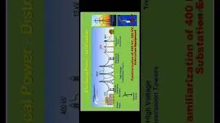 Electrical power distribution#shorts
