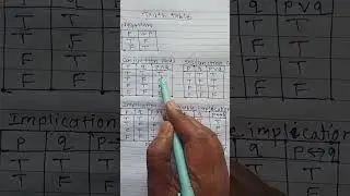 Class 12 Truth table chapter 1 mathematical logic#maths #class12th #sanketclass