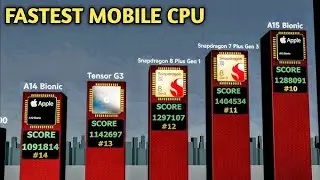 Top 20 Processors&ndash;Fastest Processors in the World&ndash;2025 Beast List!