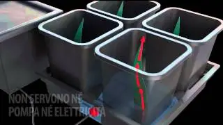 Quadgrow Nutriculture Indoorline
