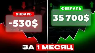 Прорыв в Феврале: Полная схема Прибыльного Трейдинга за 28 дней — MENTRA
