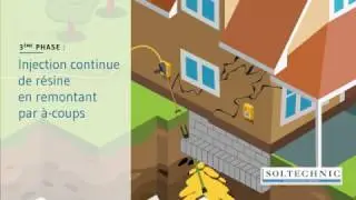 Injection de r&eacute;sine : Explication de la r&eacute;alisation d'une injection de r&eacute;sine (animation)