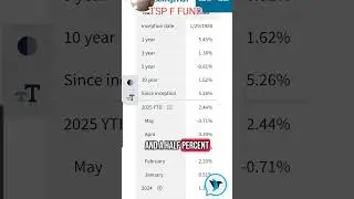 THRIFT SAVINGS PLAN (TSP) F Fund #tsp #retirement #military #government #finance #money