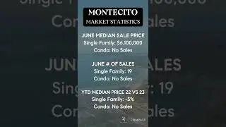 Montecito Housing Market | June 2023