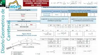MANUAL DE CARRETERAS DG 2018