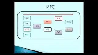 Understanding Supply Chain Fundamentals Webinar