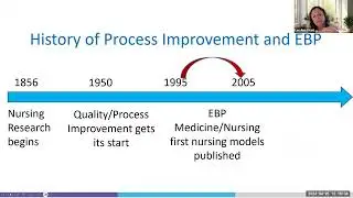 Practice and Process Improvement: An Integrated Evidence-based Quality Model