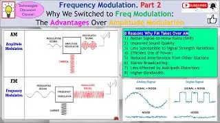 Freq Modulation #2. FM vs AM: Why FM Wins for Noise, Stereo & Power but Loss in BW? Full Comparison.